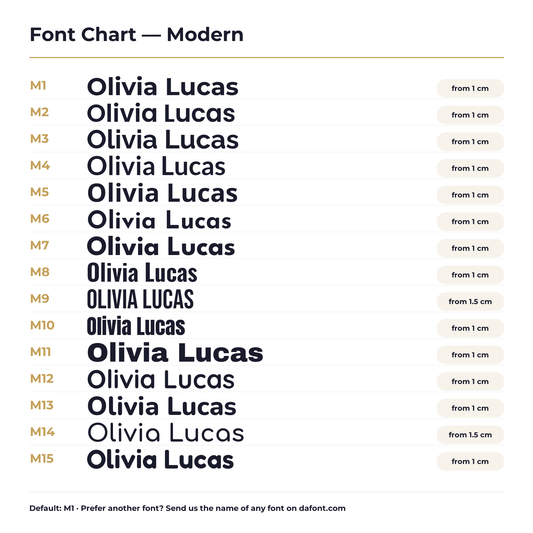 Acrylic letters font chart – Modern fonts M1 to M15 with the smallest height for each
