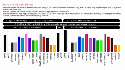 OzDeco vinyl colour chart and outdoor durability guide for custom decals