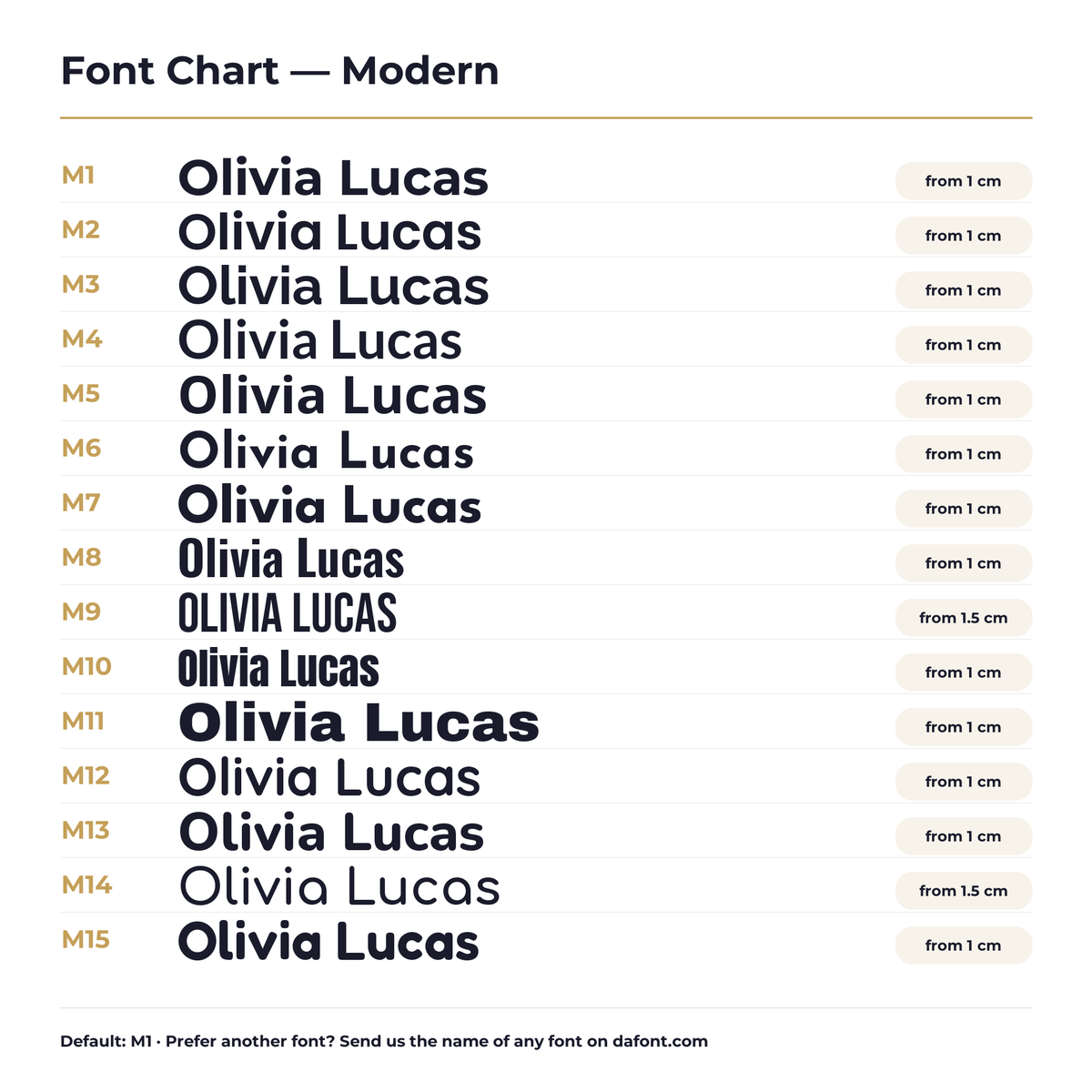 Acrylic letters font chart – Modern fonts M1 to M15 with the smallest height for each