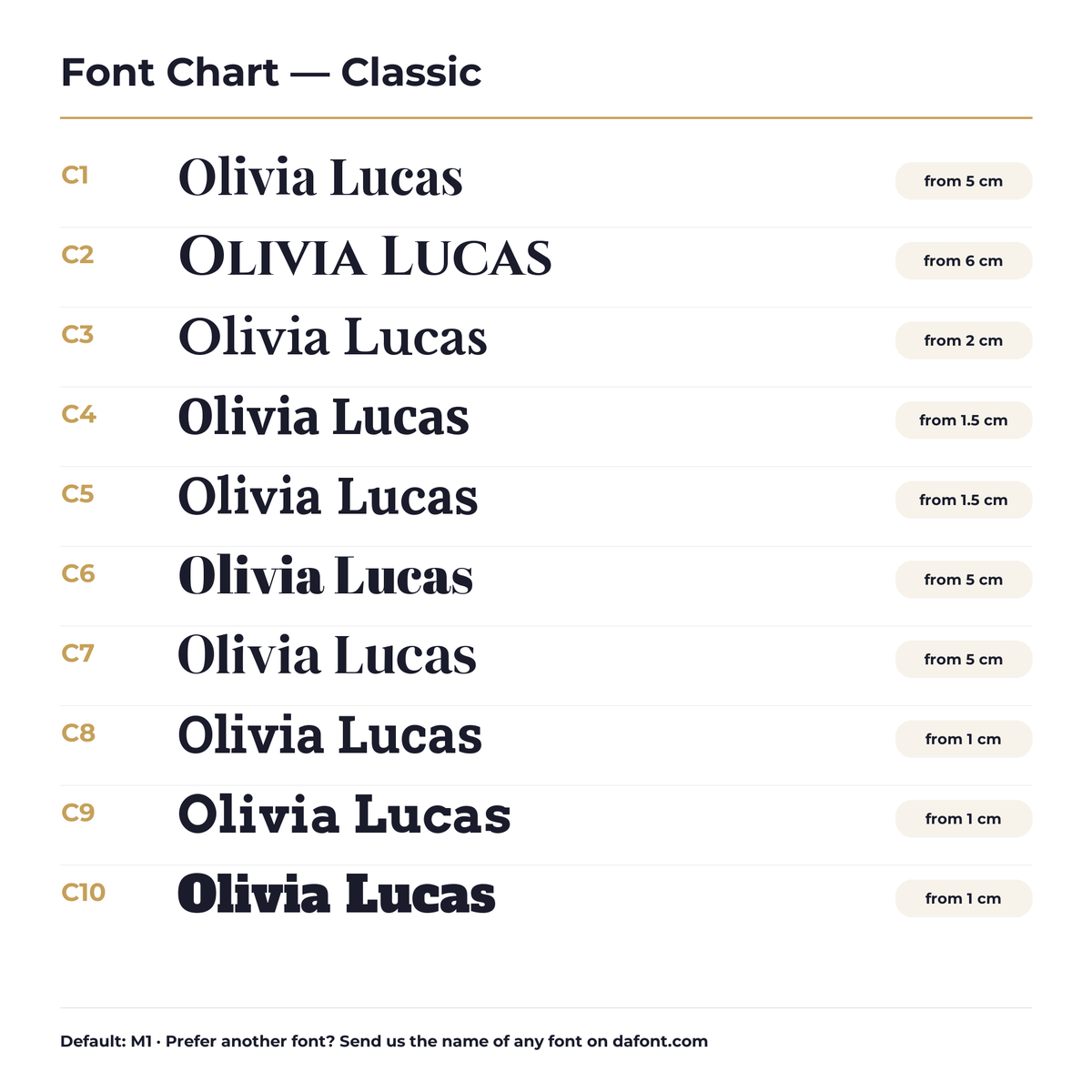 Acrylic letters font chart – Classic fonts C1 to C10 with the smallest height for each