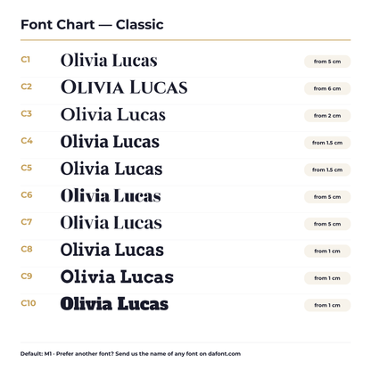 Acrylic letters font chart – Classic fonts C1 to C10 with the smallest height for each