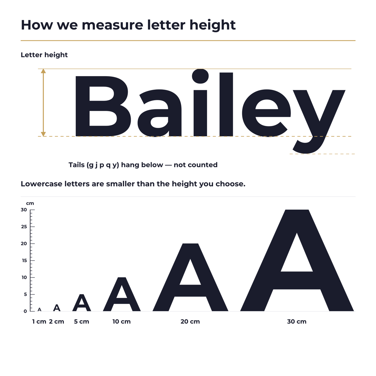 Acrylic letters size guide – how letter height is measured, 1 cm to 30 cm