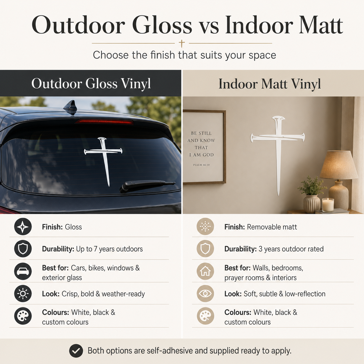 Outdoor gloss durbable vs Indoor Matt removable
